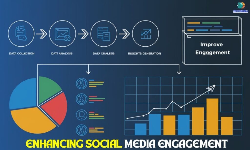 Enhancing Social Media Engagement