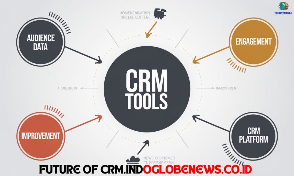 Future of CRM.indoglobenews.co.id and Media Industry